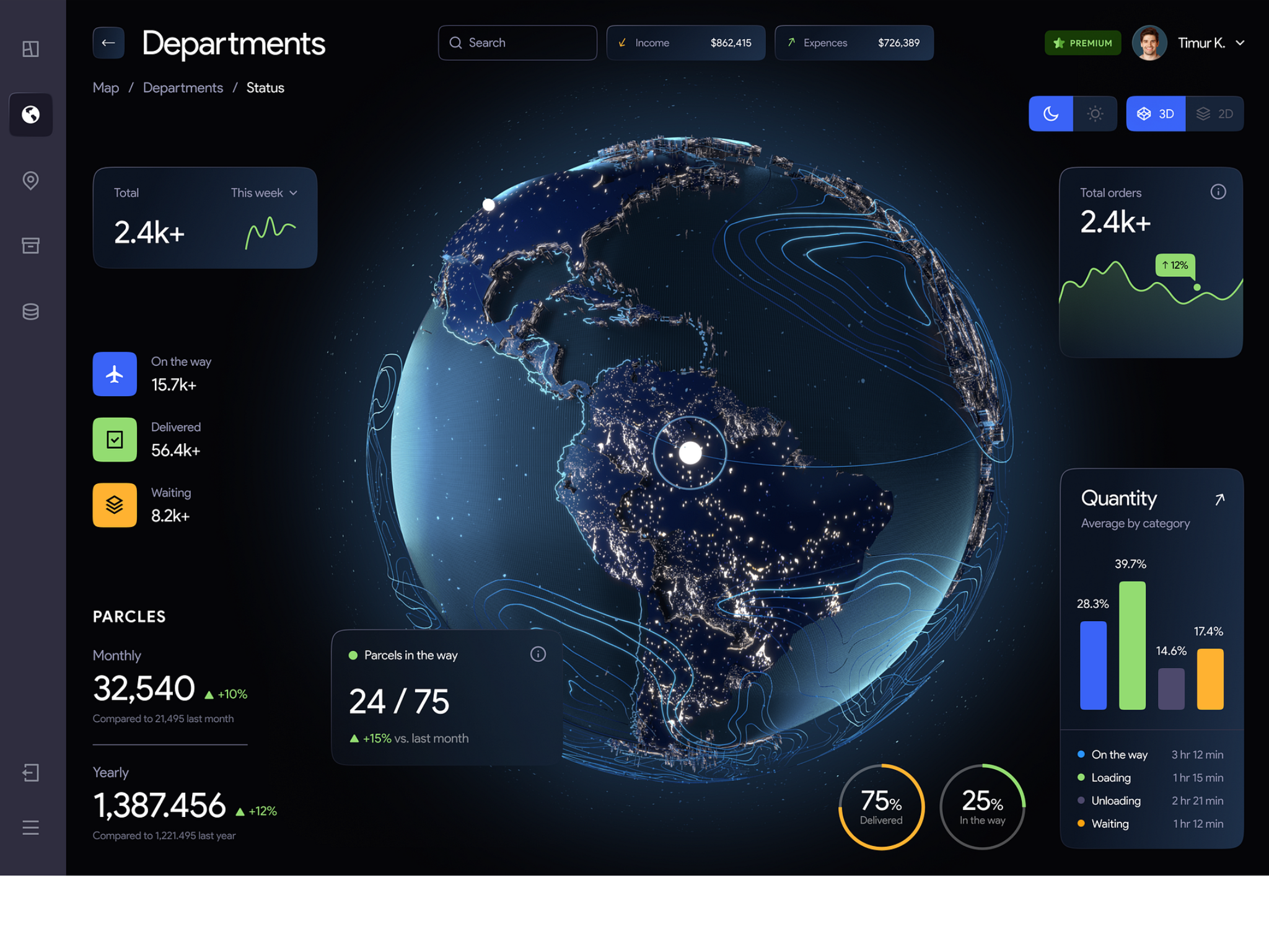 Siberindo Big Data Platform