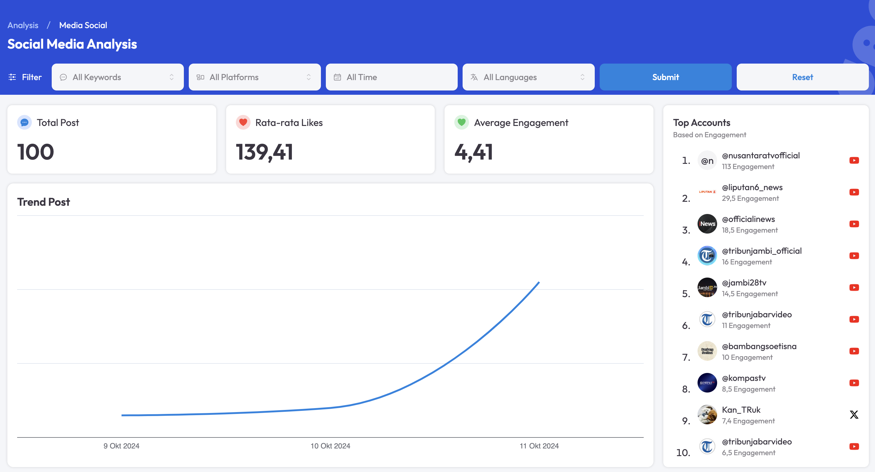 Siberindo AI Integration